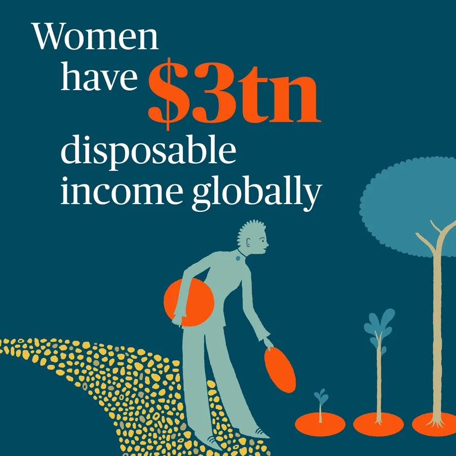 Bank of New York AllStreet: AllStreet social post three